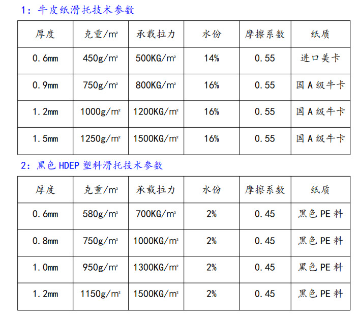 滑托盤厚度和拉力對照表